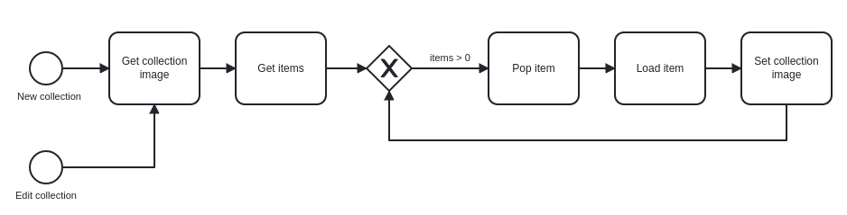 ECA rule for updating collection image