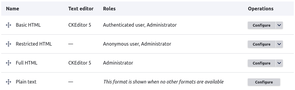 Drupal standard install profile text formats